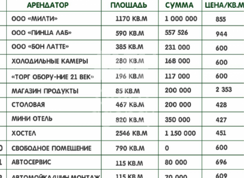 Здание на продажу «Москва, Талалихина, 41 с. 4». – фото объекта